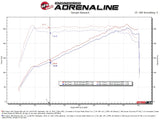 AFE Subaru WRX 22-24 H4-2.4L Momentum Cold Air Intake