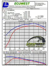 aFe 15-20 Toyota Hilux L4-2.8L (td) Momentum HD Cold Air Intake System w/ Pro 10R Media