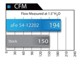 aFe MagnumFORCE Intakes Stage-2 Pro DRY S 12-15 BMW 335i (F30) L6 3.0L (t) N55