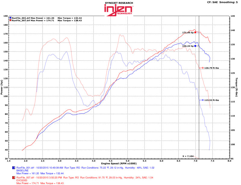 Injen Toyota 86 | Subaru BRZ 2.0L | Scion FR-S Evolution Intake System