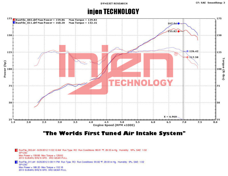 Injen 86 FR-S BRZ 2.0L Polished Short Ram Intake w/ MR Tech/Air Fusion