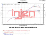 Injen 86 FR-S BRZ 2.0L Polished Short Ram Intake w/ MR Tech/Air Fusion